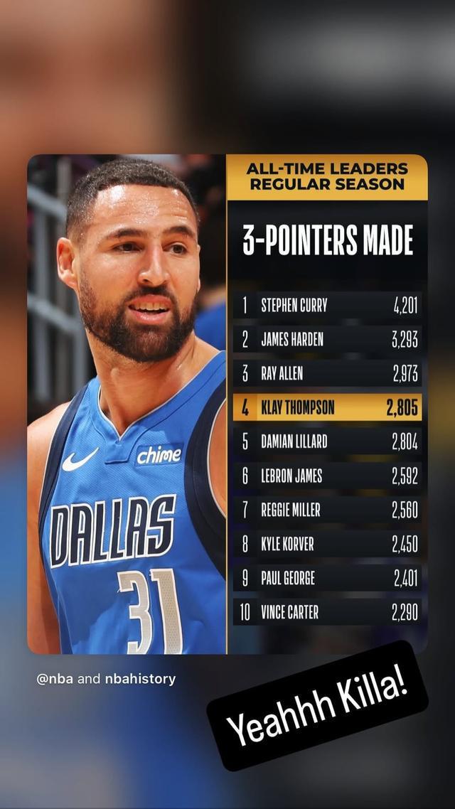 爱游戏-库里祝贺克莱三分命中数升至历史第四：耶，杀手！